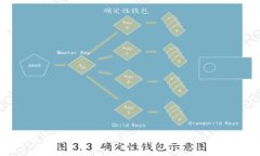 标题: 比特币硬钱包密钥解析：保护您的数字资产