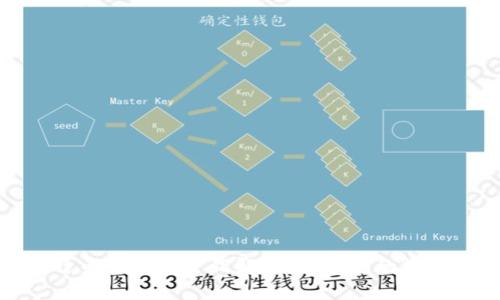 标题: 比特币硬钱包密钥解析：保护您的数字资产安全