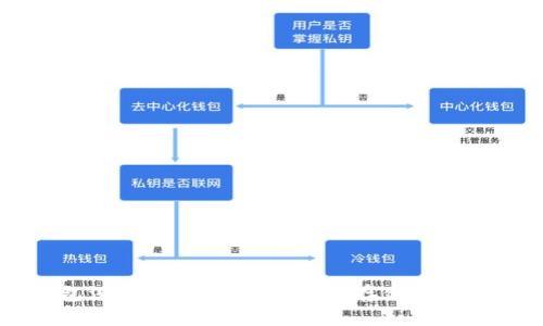 区块链钱包深度解读：如何安全地存储和管理数字资产