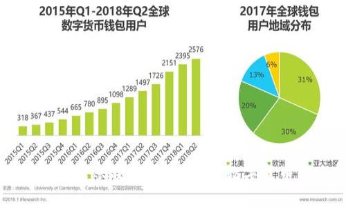 区块链钱包转账教程：轻松掌握数字货币转账技巧