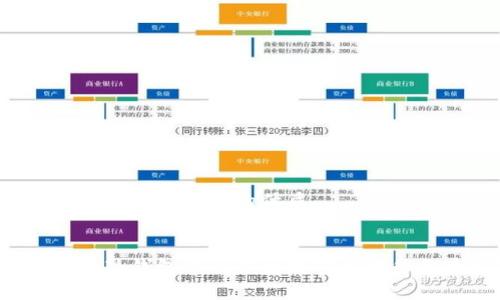 思考一个易于大众且的优质


如何将鼓鼓钱包中的以太坊安全转移至币安？