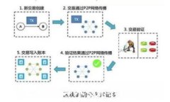 如何轻松创建一个SOL钱包：新手指南