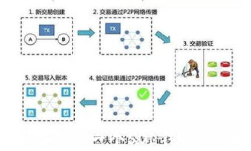 
如何轻松创建一个SOL钱包：新手指南