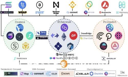 “加密货币钱包”翻译成英文是“Cryptocurrency Wallet”。