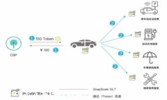    biaoti 为什么Token钱包里的币转不出去？常见原