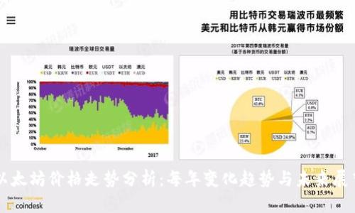 以太坊价格走势分析：每年变化趋势与未来展望