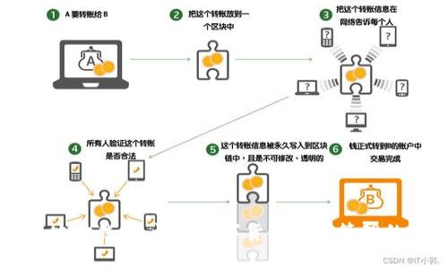 区块链地址钱包：详解数字货币资产管理的第一步