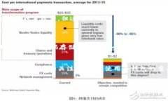 比特币扫码冷钱包解析：如何安全存储和管理你