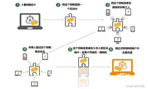 比特币虚拟货币钱包使用指南：安全、选择与管理