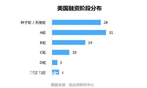 以太坊官方钱包的市场估值及其未来发展趋势分析