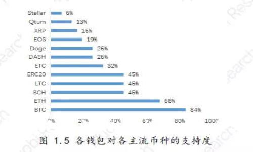 比特币脑钱包的离线使用指南：安全与便捷并存