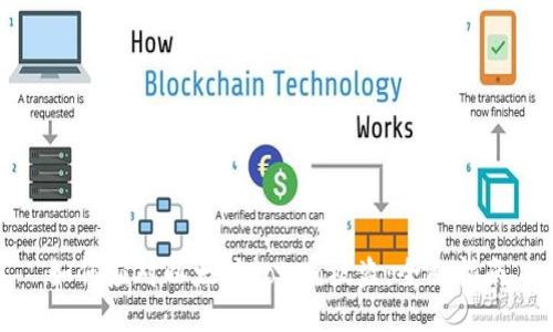 如何应对以太坊Token被盗：全面指南