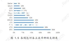 标题 国外流行的加密钱包软件推荐及使用指南