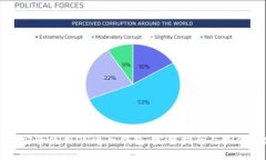 如何安全使用OP电子钱包：完整指南与最佳实践