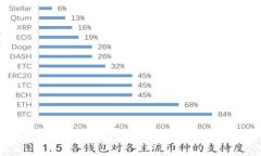 以太坊钱包导入全攻略：轻松管理你的数字资产