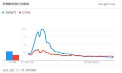 如何在iOS设备上下载比特币钱包：新手指南