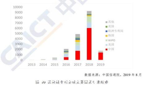 如何在tpWallettrx上进行货币兑换：详细指南