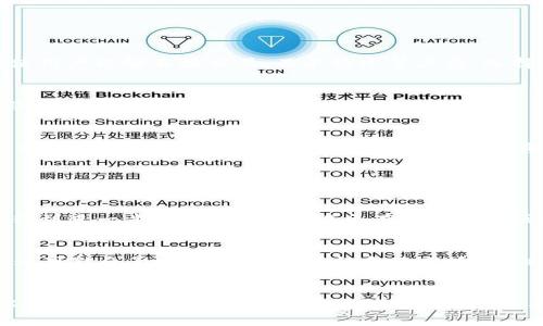 baiotiUSDT币钱包地址大全：如何安全存储和管理你的USDT资产/baioti
USDT, 钱包地址, 加密货币, 资产管理/guanjianci

### 内容主体大纲

1. 什么是USDT？
   - USDT的定义和功能
   - USDT的市场地位
   - USDT与法定货币的关系

2. 钱包地址的概念
   - 钱包地址的作用
   - 钱包地址的类型（热钱包、冷钱包）
   - 如何选择合适的钱包类型

3. 创建USDT钱包地址的方法
   - 使用交易所创建钱包
   - 用软件钱包创建钱包
   - 使用硬件钱包创建钱包

4. 如何安全存储USDT钱包地址
   - 保护私钥的重要性
   - 常见的安全威胁及防范措施
   - 谁可以访问你的USDT钱包？

5. 如何管理和使用USDT钱包地址
   - 转账流程及注意事项
   - 如何查询USDT余额
   - USDT的交易策略

6. 在不同平台使用USDT的钱包地址
   - 中央化交易所与去中心化交易所的区别
   - 选择交易平台时的注意事项
   - 拥有多个钱包地址的策略

7. 未来USDT及币钱包地址的发展趋势
   - 技术的进步如何影响USDT
   - 监管政策对USDT的影响
   - 用户对钱包管理的期望

---

### 正文

### 什么是USDT？

USDT的定义和功能
USDT（Tether）是一种与美元挂钩的稳定币，它的主要目的是让用户能在加密货币市场上更稳定地进行交易和投资。USDT的价值始终接近1美元，因为它被设计成1:1的供需关系。每个USDT都应该由Tether公司持有的1美元作为支撑。这意味着，理论上，你可以将USDT兑换为真钱，且不受价格波动的影响。

USDT的市场地位
在加密货币市场中，USDT作为最流行的稳定币之一，已经占据了极其重要的地位。大多数交易所都支持USDT交易，使其成为通用的交易对。许多用户选择USDT来进行资产的转移和保存，因为它极大地减少了市场波动带来的风险。

USDT与法定货币的关系
USDT作为一种稳定币，其目的就是为了弥补加密货币市场中存在的价格波动。它为用户在交易加密资产时提供了一个相对稳定的价值基础，同时也使得用户可以随时将某部分加密资产转换为法定货币，具有良好的流动性。

### 钱包地址的概念

钱包地址的作用
钱包地址是接收和发送加密货币的唯一标识符。USDT钱包地址是一个字符串，用户可以将其发送给他人以接收转账。钱包地址既可以公开分享，也可以确保其安全性不被第三方获取。

钱包地址的类型（热钱包、冷钱包）
热钱包是指在线上存储的加密货币钱包，方便用户随时进行交易，但相对较容易受到黑客攻击。冷钱包则是离线存储的方式，安全性较高，但不方便立即进行操作。用户需根据自身需求选择合适的钱包类型。

如何选择合适的钱包类型
选择钱包时应考虑安全性、使用方便性和费用等因素。如果你频繁进行交易，热钱包可能更适合；如果你打算长期保存资产，冷钱包则是更好的选择。

### 创建USDT钱包地址的方法

使用交易所创建钱包
许多交易所提供了自动创建钱包的功能。用户只需注册账号，平台就会为其生成一个钱包地址。值得注意的是，交易所管理的地址不一样于个人保管的地址，因为你无法完全掌控你的私钥。

用软件钱包创建钱包
软件钱包是一种可以在电脑或手机上使用的应用程序，用户可以自己控制私钥。通过下载并安装相关软件，用户可以轻松创建属于自己的USDT钱包地址，这也是许多用户的首选。

使用硬件钱包创建钱包
硬件钱包如Ledger和Trezor等，提供了更高级别的安全保障。通过连接到电脑或手机，硬件钱包可以离线存储私钥。尽管其价格较高，但对于希望长期安全保存资产的用户而言，是非常值得投资的工具。

### 如何安全存储USDT钱包地址

保护私钥的重要性
私钥是访问和管理加密资产的唯一证明，保护私钥的安全性是极其重要的。如果私钥被他人获取，可能导致所有资产被盗。因此，不应将私钥存放在容易被发现的位置，也不应轻易地分享给任何人。

常见的安全威胁及防范措施
网络钓鱼、恶意软件和黑客攻击是最常见的安全威胁。用户应定期更新软件，避免访问不安全的网站，并且使用强密码保护自己的钱包。

谁可以访问你的USDT钱包？
理想情况下，只有你应该有权访问你的USDT钱包地址和私钥。然而，如果你的钱包存放在交易所，交易所的运营团队也可能有权限访问。因此，选择靠谱的交易所是非常重要的。

### 如何管理和使用USDT钱包地址

转账流程及注意事项
转账USDT时，首先需要登陆钱包，输入接收方的钱包地址和转账金额，然后确认转账。在这个过程中，务必要核实输入的钱包地址是否正确，因为一旦转账完成就无法撤回。

如何查询USDT余额
用户可以通过登录自己的钱包，在界面上直接查看USDT余额。此外，区块链浏览器也能够帮助用户查询公开的转账记录和余额信息。

USDT的交易策略
在交易USDT时，用户可以采用不同的策略，例如长期持有以应对价格波动，或者在市场趋势走强时进行短期交易。制定合理的交易策略，将有助于提高投资的成功率。

### 在不同平台使用USDT的钱包地址

中央化交易所与去中心化交易所的区别
中央化交易所如Coinbase和Binance提供了便于用户的界面和流动性，但同时也有交易所风险；而去中心化交易所如Uniswap，则使用户能够直接交易，而不经过第三方。选择合适的平台需结合自己的需求进行考量。

选择交易平台时的注意事项
用户在选择交易平台时，应关注平台的信誉、手续费、支持的交易对和用户体验等因素。尽量选择有较高安全评级的平台，以降低风险。

拥有多个钱包地址的策略
使用多个钱包地址的策略可以提高安全性，分散风险。用户可以将长期持有的资产放在冷钱包中，而将短期交易的资产放在热钱包中。同时，定期检查和更新钱包的安全设置将有助于保护资产安全。

### 未来USDT及币钱包地址的发展趋势

技术的进步如何影响USDT
随着区块链技术的不断发展，USDT也在不断适应新的技术环境。例如，Layer 2解决方案的出现，可能使得USDT的交易速度和效率得到进一步提升。未来，可能会有更多新的区块链项目支持USDT，为其发展提供更多的空间。

监管政策对USDT的影响
各国逐渐意识到加密货币的方方面面，因而开始实施相应的监管政策。在这种环境下，USDT作为稳定币，可能会受到更严格的审查。这可能会影响USDT的流动性和使用场景，但也可能促使其向更加合规的方向发展。

用户对钱包管理的期望
未来，用户对加密钱包管理的期望将会越来越高。不仅希望钱包的安全性能够得到保障，还期待便捷的用户体验、极速的交易确认以及清晰的信息展示。为此，钱包开发者需要不断改进产品，增加创新功能。
