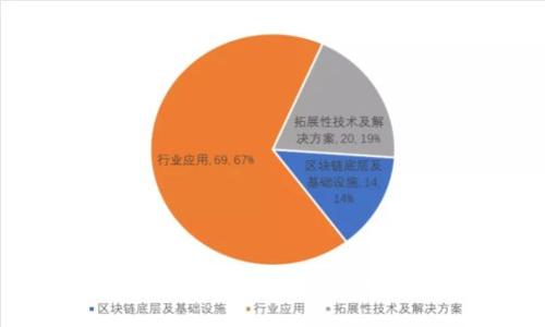 以太坊充值钱包的必要性与优势分析