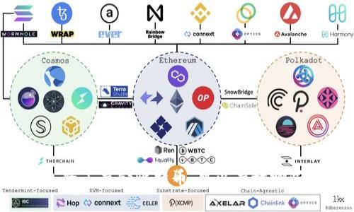 比特币钱包除了存储比特币，可以存放哪些数字货币？