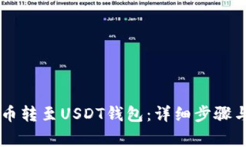 如何将OK币转至USDT钱包：详细步骤与注意事项