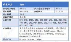   区块链钱包的代理模式详解：从入门到精通 /