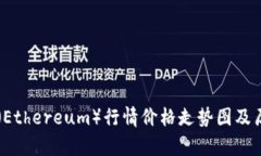 以太坊（Ethereum）行情价格走势图及历史分析