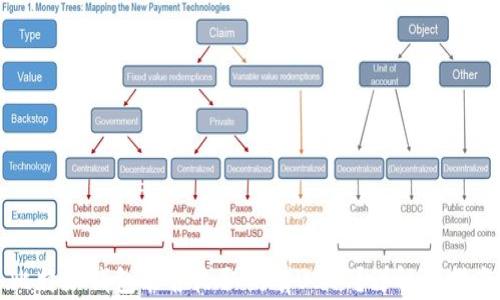 
比特派钱包能否收取所有USDT？详解与指南