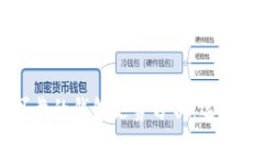 以太坊最可靠的钱包走势分析：选择与投资指南