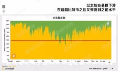 :如何解决同步虚拟币钱包连接不上问题？