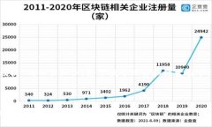 思路概述在本文中，我们将讨论“区块链钱包合