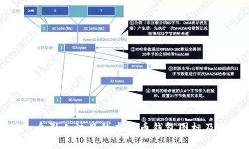 如何设计一个引人注目的虚拟币钱包图标及其盾牌形象