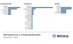   2023年最佳数字货币钱包推荐