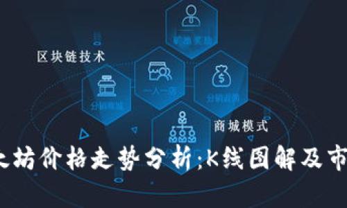 2023年以太坊价格走势分析：K线图解及市场趋势解读