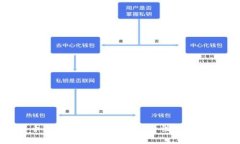 关于Mobi比特币钱包的全面指南：安全性、使用方