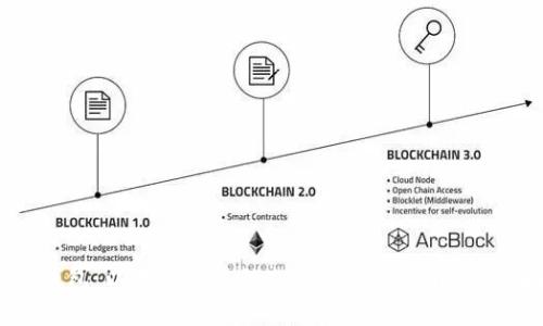 : 小狐钱包：以太坊通道的支持与其它选择的全面解析