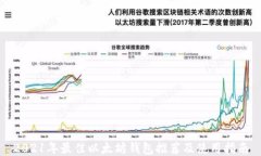 2021年最佳以太坊钱包推荐及使用指南