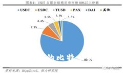 如何轻松打开您的比特币钱包：全面指南