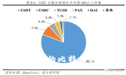 如何轻松打开您的比特币钱包：全面指南