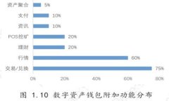 2023年国内最佳比特币钱包推荐：安全、便捷与多