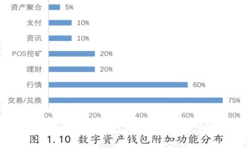 2023年国内最佳比特币钱包推荐：安全、便捷与多样化