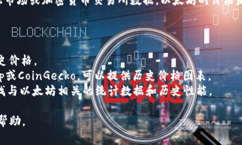 关于以太坊（Ethereum）在某个特定日期的价格信息，通常需要访问实时的金融市场或加密货币交易所数据。以太坊的价格是动态变化的，具体价格会受到市场供求、新闻事件、技术发展等多种因素的影响。

你可以通过以下方式查找以太坊4月25号的价格信息：

1. **加密货币交易所**：访问如Coinbase、Binance等交易所，搜索以太坊的历史价格。
2. **金融新闻网站**：一些提供加密货币市场数据的网站，例如CoinMarketCap或CoinGecko，可以提供历史价格图表。
3. **区块链数据分析工具**：使用以太坊区块链浏览器，如Etherscan，可以查找与以太坊相关的统计数据和历史性能。

如果你有具体的需求，比如分析数据，历史趋势等，可以提前说明，我会尽量提供帮助。