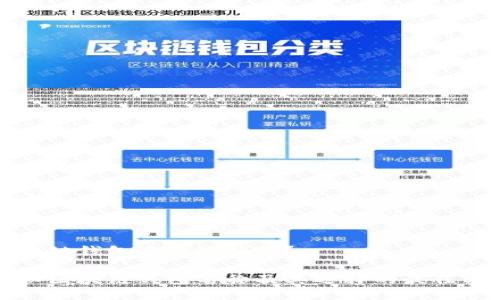 区块链钱包名称是什么？ 

探秘区块链钱包名称及其选择的最佳实践