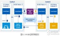 biasoti区块链钱包：传销的迷雾还是投资的新机遇