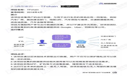 如何在Tokenim上安全快捷地出售USDT？如何在Tokenim上安全快捷地出售USDT？