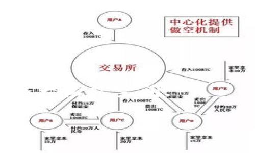 baioti十大区块链上市公司解析：投资与技术的双重舞台/baioti
区块链上市公司, 区块链投资, 区块链技术, 上市公司分析/guanjianci

## 内容主体大纲

1. **引言**
   - 区块链技术的背景与发展
   - 区块链上市公司的重要性

2. **十大区块链上市公司概述**
   - 每家公司简要介绍及其主营业务

3. **区块链上市公司的业务模式**
   - 不同业务模式的特点与挑战
   - 成功的案例分析

4. **如何评估区块链上市公司的投资价值**
   - 财务指标分析
   - 技术实力与市场前景

5. **十大区块链上市公司的未来趋势**
   - 市场预测与技术迭代
   - 可能面临的风险与机遇

6. **区块链上市公司的监管环境**
   - 不同国家的监管政策
   - 对区块链公司的影响

7. **个人投资者如何参与区块链上市公司的投资**
   - 投资策略与建议
   - 风险管理

8. **结论**
   - 总结与展望
   - 对个人投资者的建议

## 内容详细介绍

### 1. 引言

区块链技术自从其诞生以来，已经引起了全球范围内的关注。它不仅是一种新兴的技术，更是未来数字经济的重要基础设施。从金融服务到供应链管理，区块链的应用场景不断拓宽。随着区块链技术的发展，许多企业开始选择通过上市的方式，为自身的发展注入新的活力。

本文将聚焦于十大区块链上市公司，为读者提供关于这些公司的深入分析，并探讨区块链技术对金融市场的重大影响。无论你是区块链行业的从业者还是普通投资者，了解这些公司的背景与动态，将有助于你更好地把握未来投资机会。

### 2. 十大区块链上市公司概述

在全球范围内，区块链上市公司数量不断增加。以下是十大区块链上市公司的简介：

2.1 公司A
公司A是一家专注于区块链技术的金融服务公司，他们的主要产品包括数字货币交易平台和资产管理服务。

2.2 公司B
公司B致力于提供区块链解决方案，帮助企业实现数字化转型。他们的客户包括多个行业的领军企业。

2.3 公司C
公司C是一家区块链技术开发公司，主要专注于智能合约和去中心化应用的开发。

2.4 公司D
公司D专注于供应链管理的区块链应用，通过其平台，提高了物流和交易的透明度。

2.5 公司E
公司E是一家国际知名的矿业公司，专注于比特币和其他加密货币的挖矿活动。

2.6 公司F
公司F是一家先进的金融科技公司，提供区块链技术的研究与咨询服务。

2.7 公司G
公司G致力于数字资产的发掘和投资，帮助客户在区块链领域获得更高的投资回报。

2.8 公司H
公司H是一家以区块链为基础的社交网络平台，致力于保护用户的隐私与数据安全。

2.9 公司I
公司I是一家提供区块链云服务的公司，帮助企业更高效地转型和发展。

2.10 公司J
公司J专注于数字身份验证和安全问题，利用区块链技术提升用户信息的安全性。

### 3. 区块链上市公司的业务模式

区块链上市公司一般采用不同的业务模式，包括技术提供商、服务提供商、资产管理及投资等。每种模式都有其独特的特点和面临的挑战。

3.1 技术提供商
这类公司一般提供基础的区块链技术平台，帮助其他企业搭建自己的区块链系统。他们的成功主要依赖于技术的先进性和客户的需求。

3.2 资产管理
资产管理公司专注于投资区块链项目，以及数字资产的管理。他们需要定期评估市场情况，调整投资策略以获得最佳收益。

3.3 服务提供商
服务提供商通过提供咨询、培训和实施服务帮助企业落地区块链技术。他们通常具有较强的行业背景和专业知识。

### 4. 如何评估区块链上市公司的投资价值

评估一家区块链上市公司的投资价值是一项复杂的任务，需要综合考虑多个方面。以下是一些主要指标：

4.1 财务指标
财务指标包括营收、利润和增长率等。了解公司的财务健康状况，能够帮助投资者做出更明智的投资决策。

4.2 技术实力
公司的技术实力直接影响到其未来的发展前景。技术领先的企业往往能够占据市场的主导地位。

4.3 市场前景
分析市场趋势和用户需求变化，能够帮助我们预测公司的未来发展潜力。了解政策、法规和市场竞争局势也至关重要。

### 5. 十大区块链上市公司的未来趋势

未来区块链行业将会有哪些发展趋势？我们可以从以下几个方面进行探讨：

5.1 技术迭代
技术的不断进步是行业发展的动力。预计在今后的几年，区块链技术将迎来新的突破，带来更多的应用场景。

5.2 市场需求变化
随着各行各业对区块链技术的认识加深，市场对区块链解决方案的需求将持续增长。企业需要更为创新的解决方案来满足新兴需求。

5.3 风险与机遇并存
伴随技术的进步，新的政策和市场风向也在不断变化，这对企业既是机遇也是挑战。应对这些变化将是成功的关键。

### 6. 区块链上市公司的监管环境

监管环境是影响区块链上市公司发展的重要因素。不同国家对区块链的监管政策各不相同，直接影响了这些公司的运营模式。

6.1 中国的监管政策
中国对区块链的态度相对谨慎，尽管政府鼓励区块链技术的发展，但在数字货币交易和ICO方面采取了严格的监管。

6.2 美国的监管态度
美国对于区块链公司的监管相对开放，多数公司在合规方面采取了一系列积极措施，以符合相关法规。

6.3 欧洲国家的法规
欧洲也在积极建立关于区块链的监管框架，以保护消费者和投资者的利益。不同国家的政策或将形成强烈的行业影响。

### 7. 个人投资者如何参与区块链上市公司的投资

对于普通投资者而言，参与区块链上市公司的投资并不复杂，但仍需注意以下几个方面：

7.1 投资策略
投资者需要明确自身的投资目的，设定合理的投资比例。无论是短期交易还是长期持有，都需有清晰的策略。

7.2 风险管理
任何投资都有风险，尤其是区块链这个快速变化的行业。投资者需要定期评估投资组合并进行适当调整。

7.3 学习与跟踪
持续的学习和对市场动态的跟踪是成功投资的重要因素，参加行业会议、浏览相关资讯，保持信息灵通，才能更有效地把握市场机会。

### 8. 结论

区块链技术正处于不断发展的阶段，而上市公司作为这一领域的重要参与者，无疑在推动技术应用和市场增长中发挥了重要作用。对于投资者而言，识别出那些值得信赖且具有潜力的区块链上市公司，将是挖掘新兴市场机遇的关键。

未来的投资之路充满变数，唯有通过扎实的研究和策略性思维，才能在这个快速变动的领域中找到立足之地。在这个浪潮中，持续学习、迅速适应和果敢行动，将是每一个成功投资者的必修课。

### 相关问题

1. 区块链技术的基本原理是什么？
2. 区块链上市公司的财务指标如何解读？
3. 如何判断一个区块链项目的优劣？
4. 当前区块链市场的主要趋势是什么？
5. 区块链技术对传统行业的影响有哪些？
6. 数字货币与区块链上市公司之间的关系？
7. 投资区块链上市公司的常见误区有哪些？

## 问题详细介绍

### 1. 区块链技术的基本原理是什么？

区块链是一种去中心化的分布式数据库技术，核心思想是通过加密技术和数据串联，将信息安全地存储在一系列节点上。每个节点都储存有完整的数据副本，并互相验证，确保数据的一致性。

1.1 分布式账本
区块链的基础是分布式账本技术，所谓的账本就是记录所有交易的数据。每一个节点拥有完整的账本副本，任何交易必须经过网络中的多个节点验证才能写入账本，从而避免单一节点的篡改。

1.2 数据块与链
在区块链中，数据被分组存储为一个个数据块，每个数据块包含一系列交易信息，并通过密码学算法与前一个数据块链接形成链。这种结构增强了整体的安全性和透明性。

1.3 共识机制
共识机制是确保区块链网络中不同节点就交易达成一致的协议，常见的共识机制有工作量证明（PoW）、权益证明（PoS）等。这些机制保证了区块链系统的安全性与可信度。

1.4 加密技术
区块链技术依赖于先进的加密技术保护数据的隐私和安全。例如，哈希函数用于生成每一个区块的唯一标识，而公钥和私钥则用于确保交易的安全性和非可否认性。

### 2. 区块链上市公司的财务指标如何解读？

在评估区块链上市公司的价值时，财务指标是不可忽视的部分。以下是一些主要指标的解读方法：

2.1 收入与营收增长率
营收是公司创造价值的直接体现，观察营收的增长率可以反映出公司的市场竞争力。如果一家区块链公司能够持续增长，说明其业务模式较为成功。

2.2 净利润率
净利润率是反映公司盈利能力的重要指标，较高的净利润率通常表示公司在控制成本和有效管理方面表现优异。

2.3 现金流量
现金流是公司健康与否的关键指标，正现金流可以确保公司日常运营的正常进行，帮助企业在市场波动时维持抗风险能力。

2.4 资产负债率
资产负债率反映了公司通过负债进行融资的程度，过高的负债率可能会增加公司的财务风险，而适中的负债率则是公司合理利用资金的表现。

### 3. 如何判断一个区块链项目的优劣？

在进行区块链投资时，评估项目的优劣至关重要。以下是判断一个区块链项目的几个关键因素：

3.1 项目团队
对于一个项目的成功来说，团队的实力和背景至关重要。优秀的团队通常拥有丰富的行业经验以及成功的项目经历，会为项目的落地提供保障。

3.2 技术白皮书
每个区块链项目都有一份技术白皮书，它详细描述了项目的目标、技术实现及市场分析。通过审核白皮书可以判断项目设计的合理性和技术的可行性。

3.3 市场需求
项目要么解决用户的痛点，要么带来效率的提升。如果一个项目没有切实的市场需求，则可能长期处于发展困境。

3.4 竞争分析
在投资之前，了解同类项目的竞争情况也至关重要。分析竞争对手的优势与不足，可以帮助判断项目的市场前景。

### 4. 当前区块链市场的主要趋势是什么？

区块链市场正处于快速发展中，以下是当前的主要趋势：

4.1 DeFi（去中心化金融）的崛起
去中心化金融（DeFi）允许用户在没有中介的情况下进行贷款、交易等金融活动。随着去中心化应用的增加，DeFi市场正在迅速扩展。

4.2 NFT（非同质化代币）的流行
NFTs 使数字资产的所有权明确化，尤其在艺术、音乐和游戏等领域的应用取得了显著成果。越来越多的品牌和创作者开始进入这一领域。

4.3 跨链技术的发展
为了实现不同区块链之间的互通，跨链技术的研究和应用正在加速，这将促进区块链生态系统的整合与发展。

4.4 监管政策逐渐完善
随着区块链和数字货币的关注加剧，各国纷纷加强监管，这将为行业带来更多的规范，也为合法参与提供保障。

### 5. 区块链技术对传统行业的影响有哪些？

区块链技术正在逐步渗透到传统行业中，带来深远的影响：

5.1 供应链管理
在供应链管理中，区块链技术能够为各方提供透明且不可篡改的记录，提高透明度，降低欺诈风险。

5.2 金融服务
区块链可大幅降低跨境支付的成本与时间，通过去中心化金融服务，让更多人参与，提升金融服务的普及率。

5.3 数据安全与隐私保护
通过去中心化的数据存储方式，区块链提升了个人隐私保护和数据安全，不易受到黑客攻击。

5.4 知识产权与内容保护
区块链能够实现对创作者作品的产权登记与追踪，为创新提供激励机制，有效维护知识产权。

### 6. 数字货币与区块链上市公司之间的关系？

数字货币是区块链技术的重要应用之一，二者关系密切：

6.1 企业价值的驱动因素
许多区块链上市公司通过发行自己的数字货币进行融资或激励，使其发展与数字货币市场的变化息息相关。

6.2 风险管理
数字货币的价值波动大，可能影响区块链上市公司的财务状况，企业需制定合理的风险管理策略以应对市场变化。

6.3 监管考量
随着数字货币的监管提升，许多区块链公司需考虑合规问题，透明的合规将有助于公司吸引投资者，提升市场信任度。

### 7. 投资区块链上市公司的常见误区有哪些？

投资区块链上市公司时，投资者常常出现一些误区：

7.1 对行业理解不足
许多投资者对区块链行业的理解不够深入，缺乏对技术的发展与应用趋势的全面把握，导致投资决策失误。

7.2 过度相信市场传言
区块链行业信息透明度不足，很多投资者容易被市场传言左右，盲目跟风，造成不必要的损失。

7.3 忽视风险管理
投资区块链公司需要谨慎，很多投资者在决策时容易忽视风险，未能及时调整投资策略，导致资金损失。

7.4 一味追求高收益
虽然区块链投资可能带来较高收益，但高风险也不可忽视，投资者应根据自身承受能力设定合理期望。不能只盯着短期收益，夸大收益空间。

通过以上结构丰富的内容，希望能够为读者深入理解区块链上市公司以及如何参与相关投资提供有价值的参考。