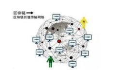   以太坊钱包的种类解析：冷钱包与热钱包的对比