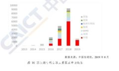 Token USDT交易全攻略：新手指南与实战技巧