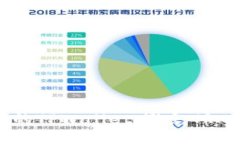 如何保护你的TPWallet，避免TRX被盗的风险