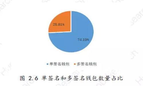 数字货币钱包全面解析：如何安全存储你的数字资产